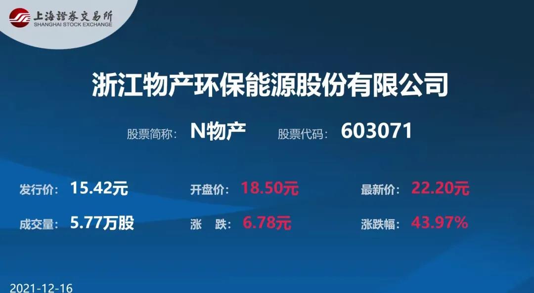 A股首單“主板拆主板”！物產(chǎn)環(huán)能今日IPO上市并舉行上市儀式